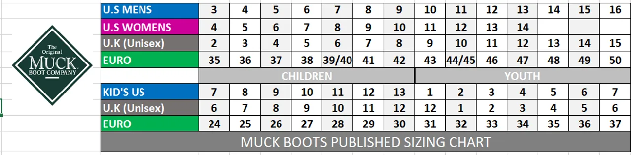 Muck Boots Muckmaster High Commercial Grade Insulated Waterproof Boots